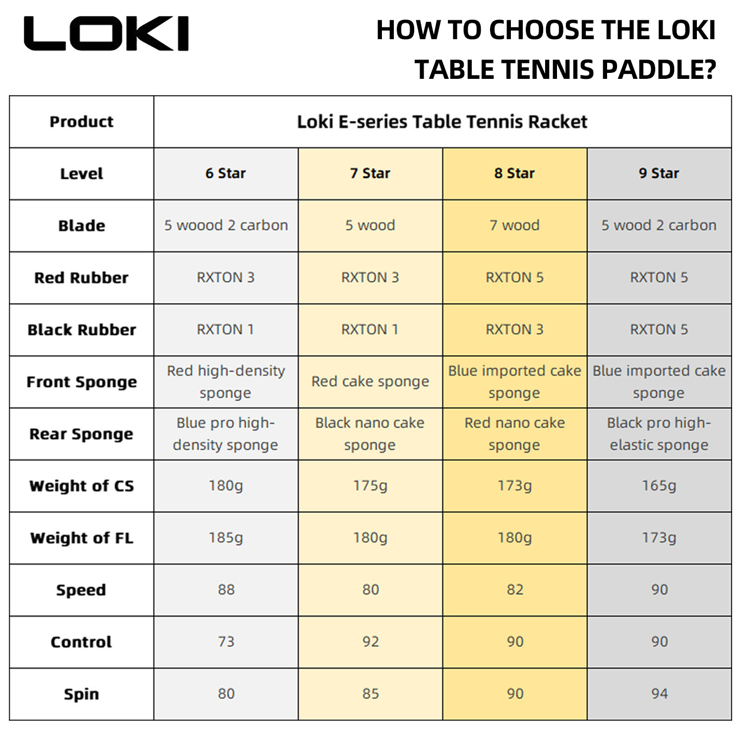 LOKI 9 ดาวตารางไม้เทนนิส Profe - Table Tennis Movie บทวิจารณ์และราคา
