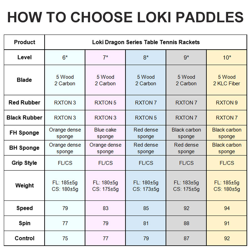 Original LOKI ตารางไม้เทนนิส D - Table Tennis Movie บทวิจารณ์และราคา