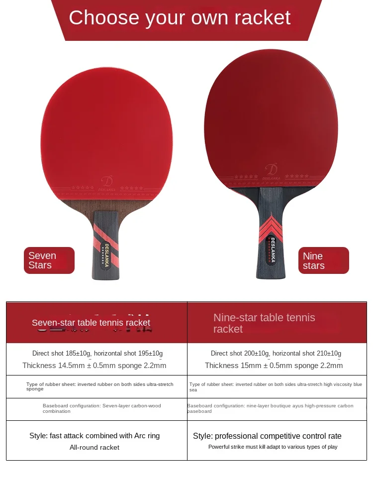 ไม้ตีลายกีฬาปิงปองแบบมืออาชีพไ - Table Tennis Joola บทวิจารณ์และราคา